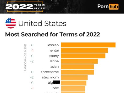 porn du|Pornhub reveals most popular 2022 searches